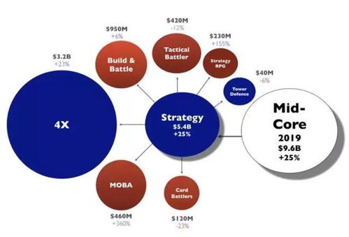2020年卡牌手游市場展望 新產品將重塑競爭格局，國內代理模式迎來變革